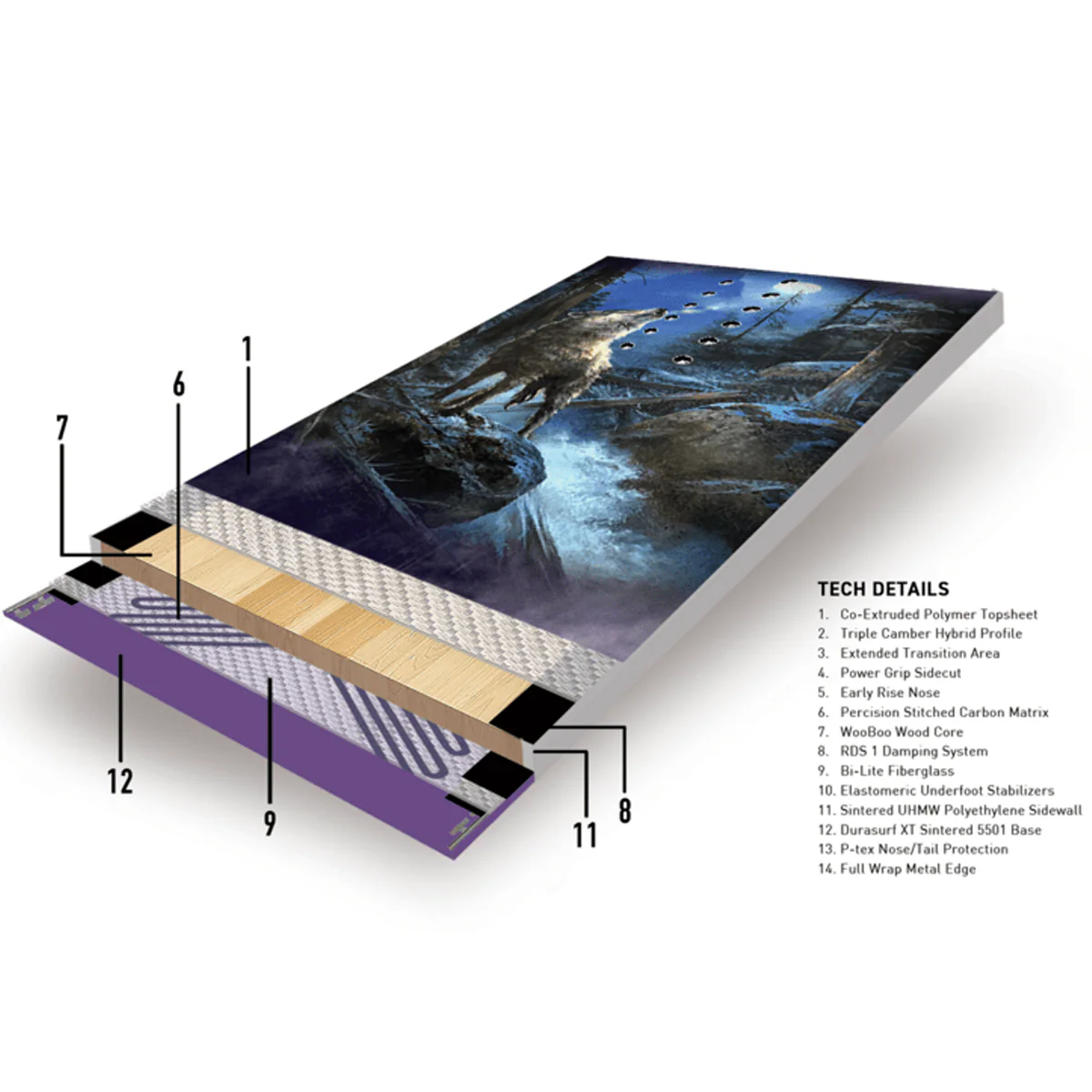 Women's Proto T3 FR - Styles Love