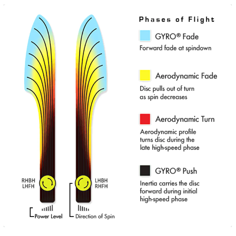 Fission Fireball - Styles Love