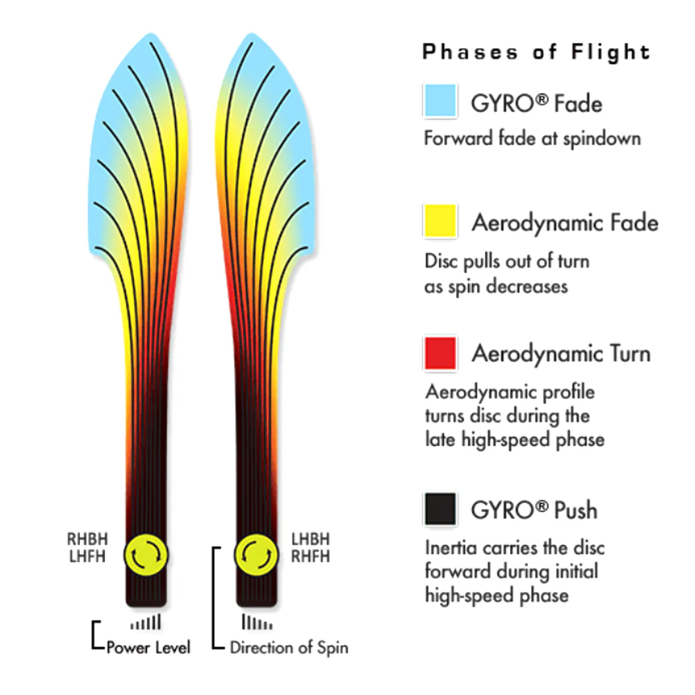 Fission Photon - Styles Love