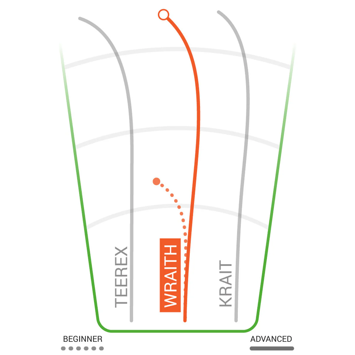 DX Wraith Distance Driver - Styles Love