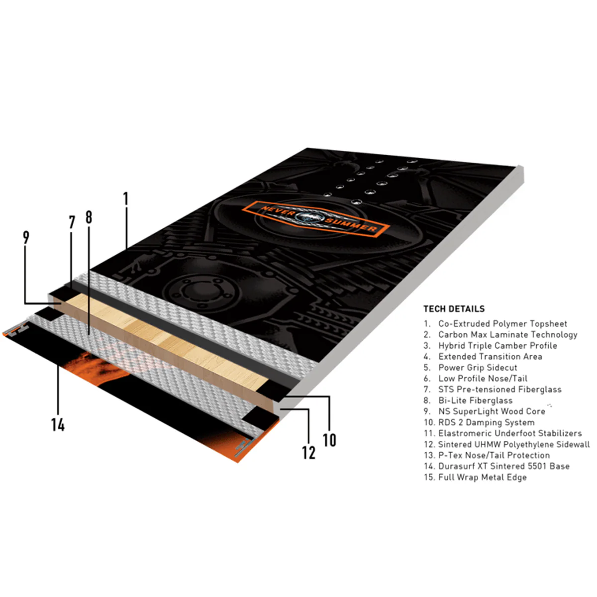 Easy Rider - Styles Love