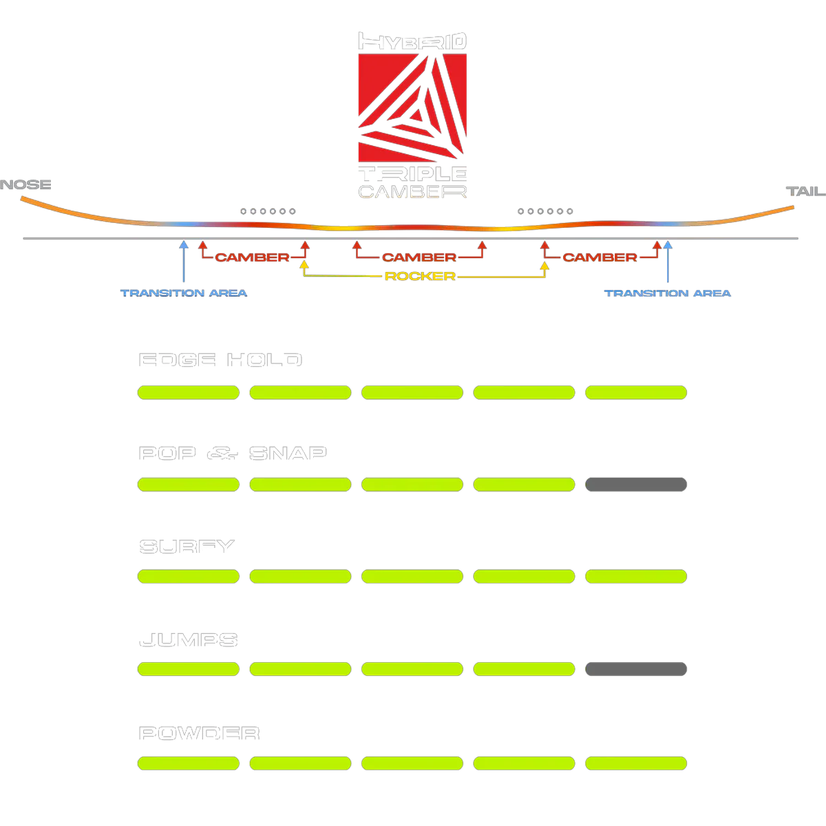 Easy Rider - Styles Love