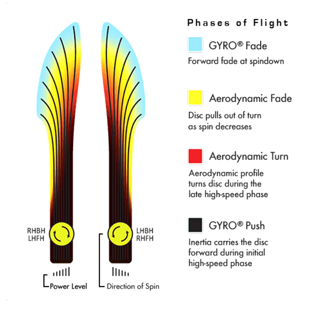 Fission Crave - Styles Love