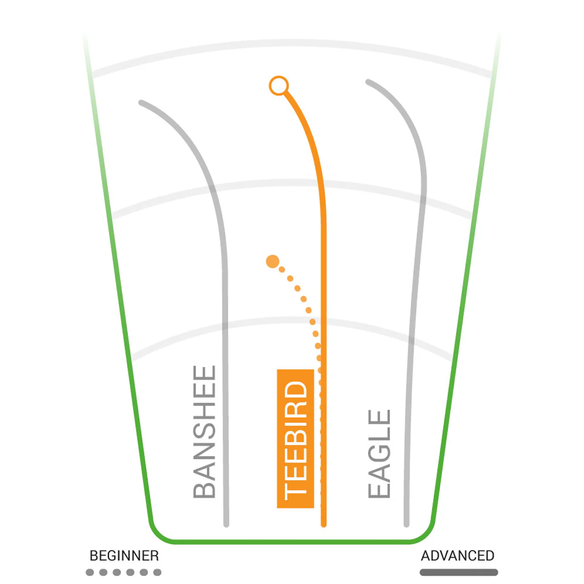 Star Teebird Fairway Driver - Styles Love