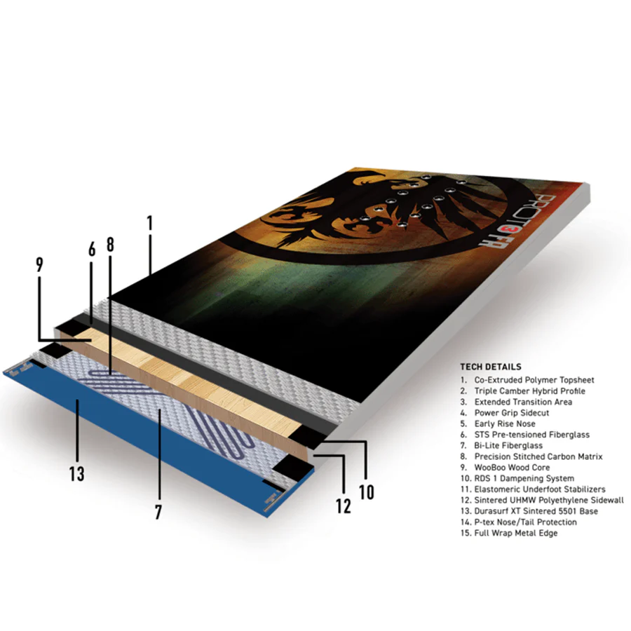 Proto T3 FR - Styles Love