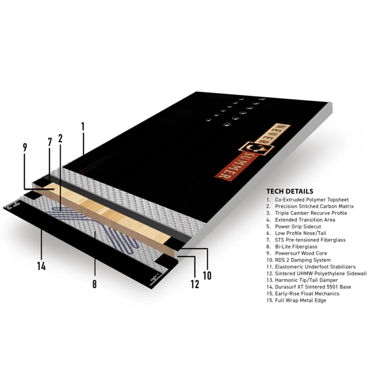 Proto T3 Eclipse - Styles Love