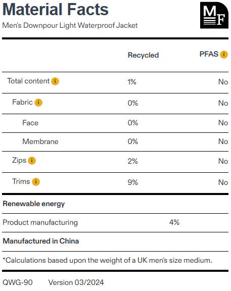Men's Downpour Light Waterproof Jacket - Styles Love