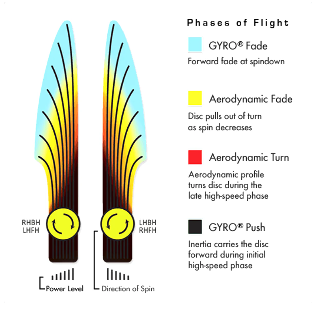 Electron Envy (Firm) - Styles Love