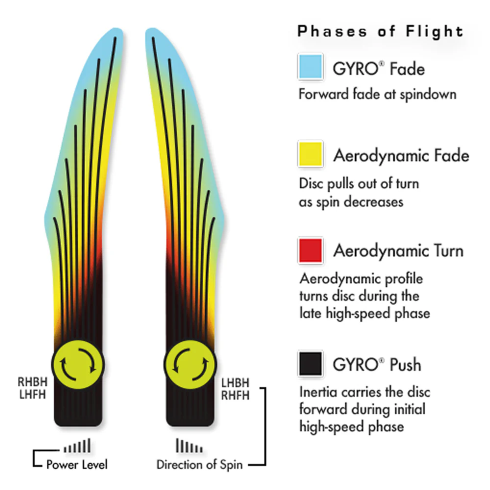Neutron Glitch - Styles Love