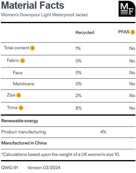 Women's Downpour Light Jacket - Styles Love